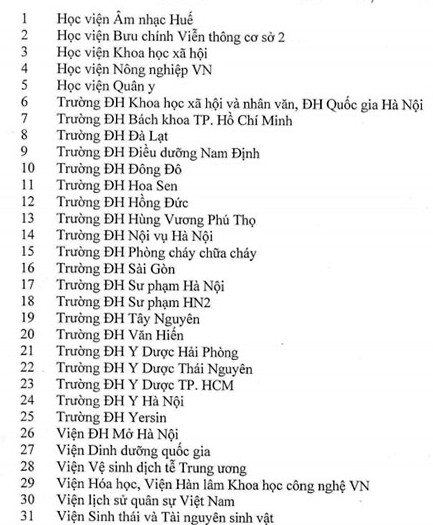 Hiệu trưởng đại học trần tình việc xác nhận sai hồ sơ ứng viên giáo sư ảnh 1