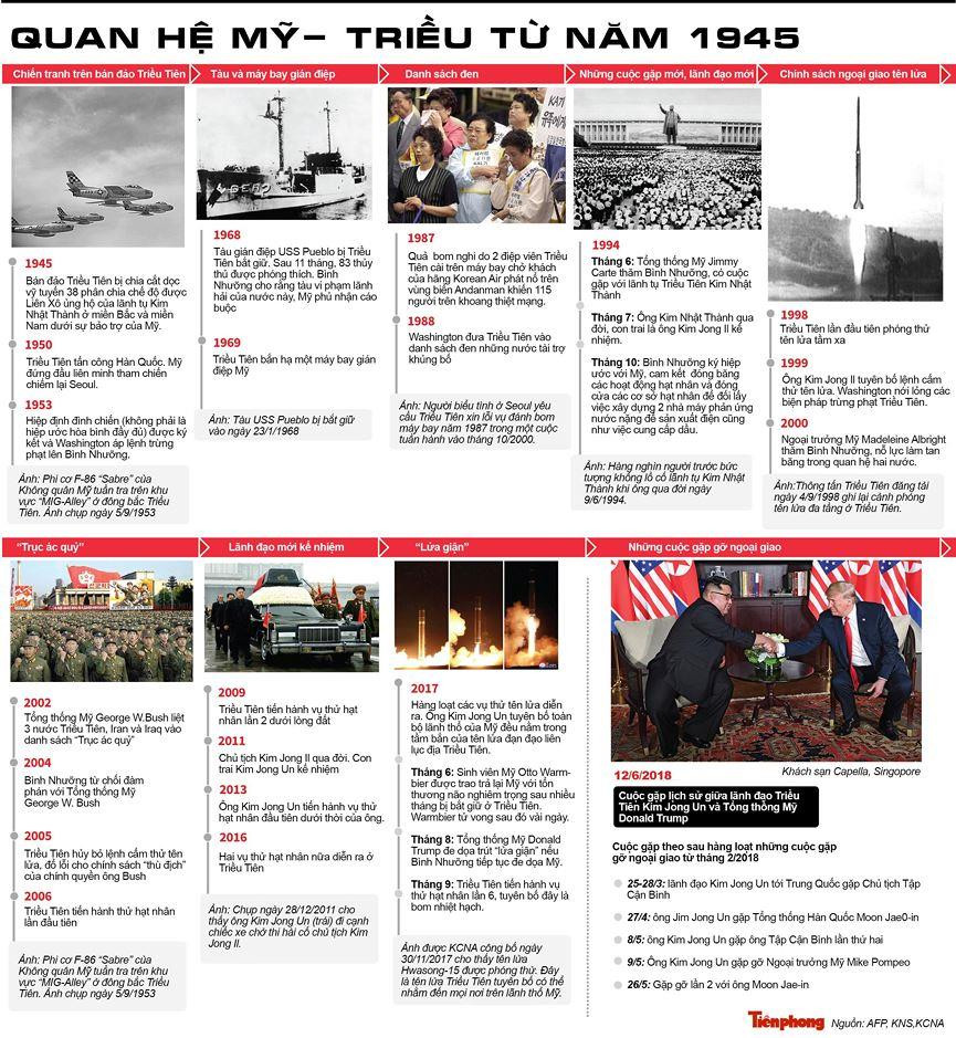 Thượng đỉnh Mỹ - Triều bất ngờ bị cắt ngắn ảnh 19