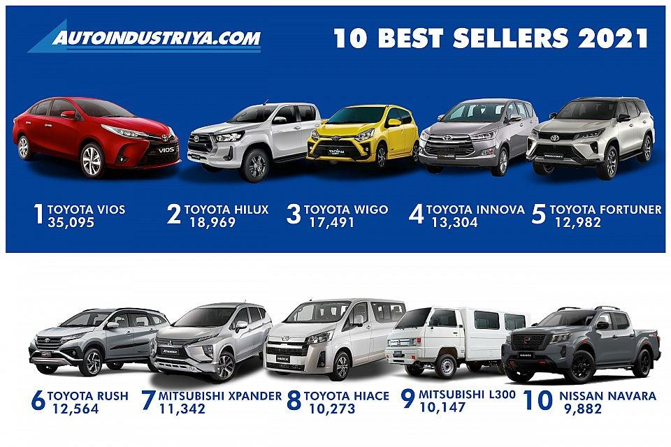 Top 10 mẫu xe bán chạy nhất tại Philippines năm 2021.