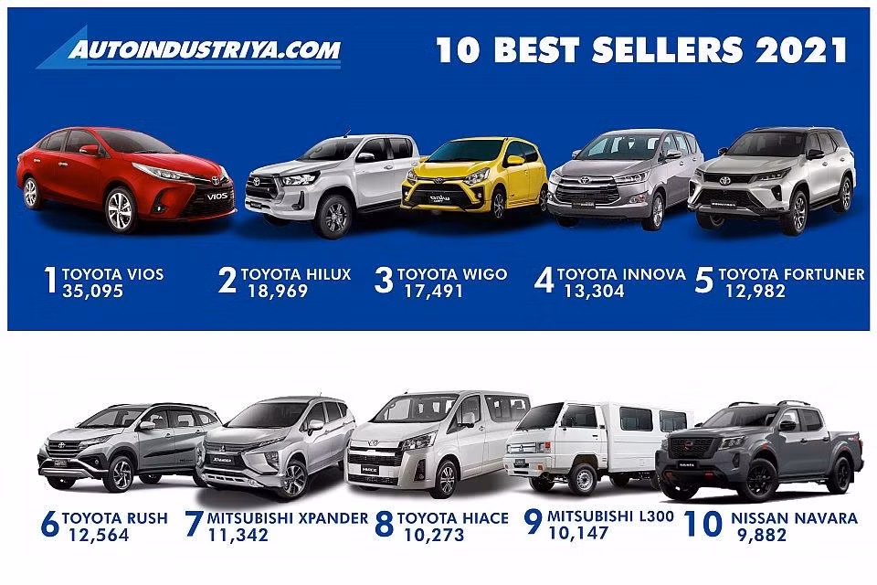Top 10 mẫu xe bán chạy nhất tại Philippines năm 2021.
