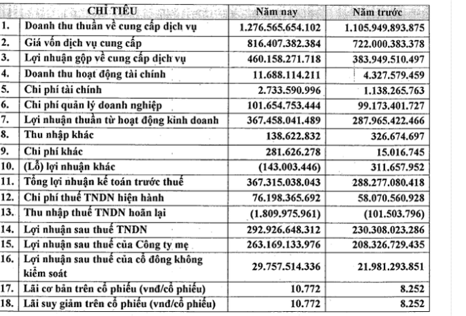 VietJet Air xin tự phục vụ mặt đất: 'Miếng mồi béo bở' không ai muốn buông ảnh 1