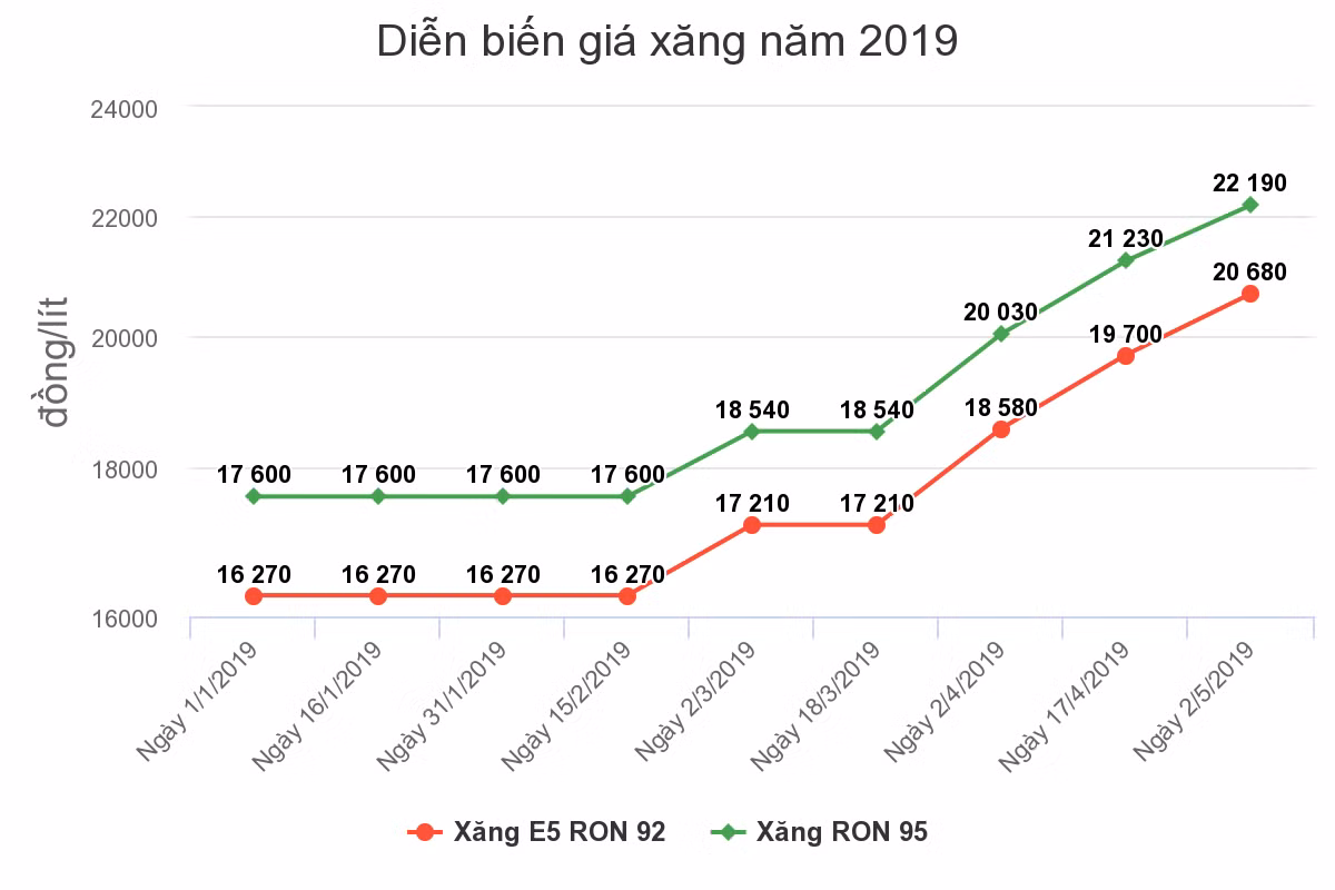 Đề xuất bỏ Quỹ bình ổn xăng dầu ảnh 1