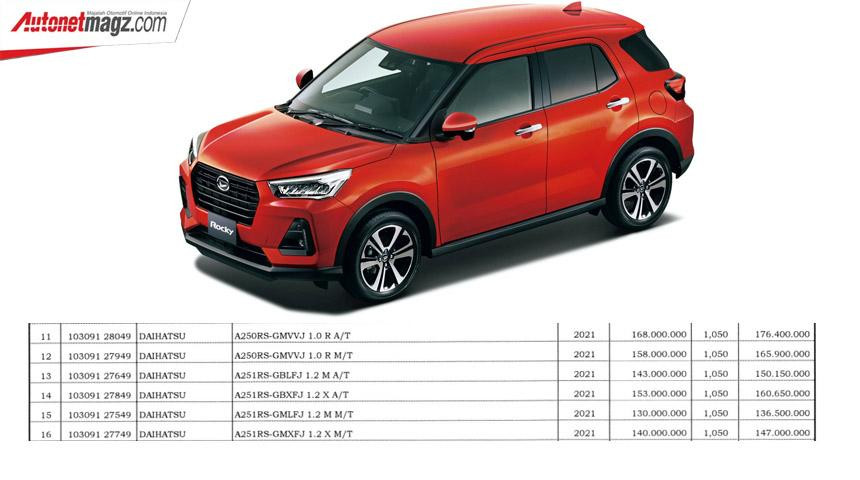 Giá tính thuế của Daihatsu Rocky.