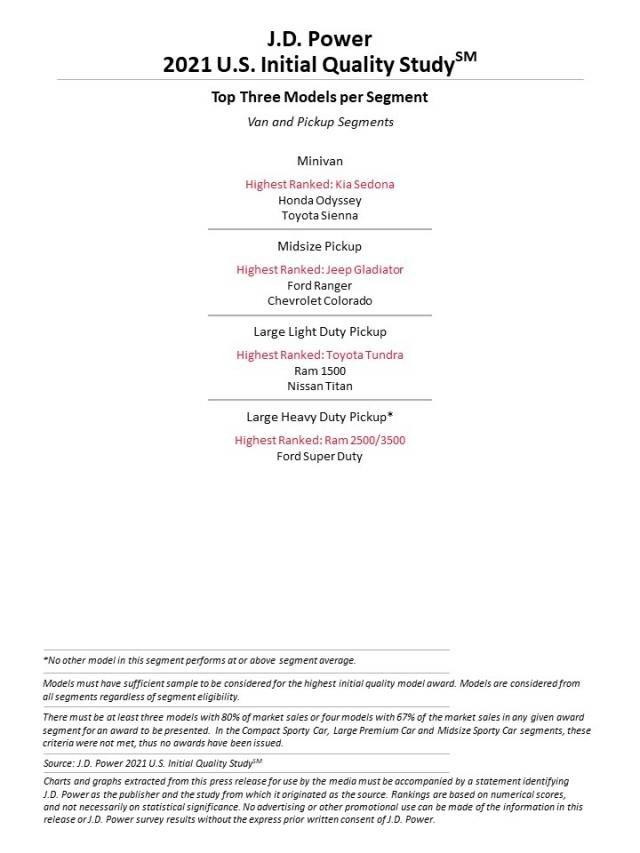 Xếp hạng các mẫu SUV và Minivan.