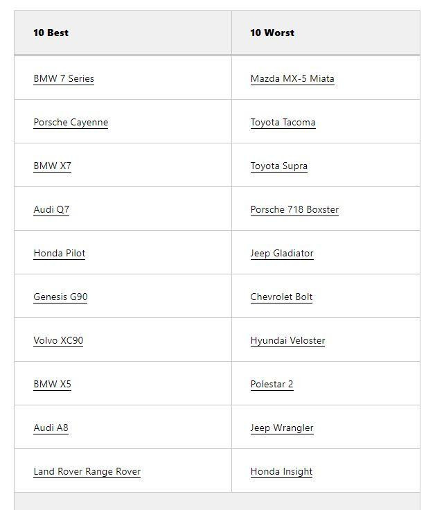 Các mẫu xe tốt và tệ nhất cho người lái có chiều cao.