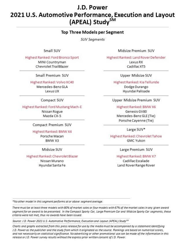 Các SUV hấp dẫn nhất từng phân khúc.