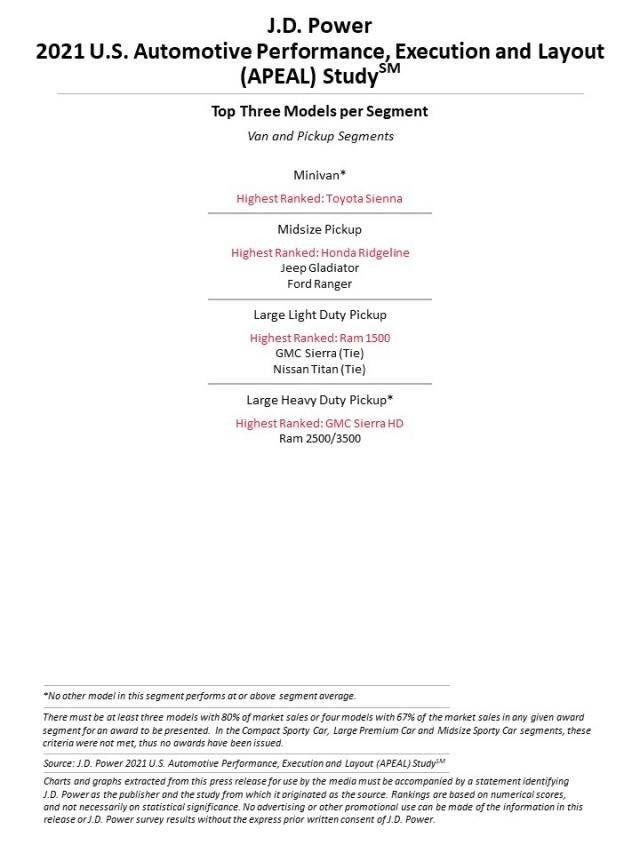 Các mẫu xe van và bán tải hấp dẫn nhất từng phân khúc.