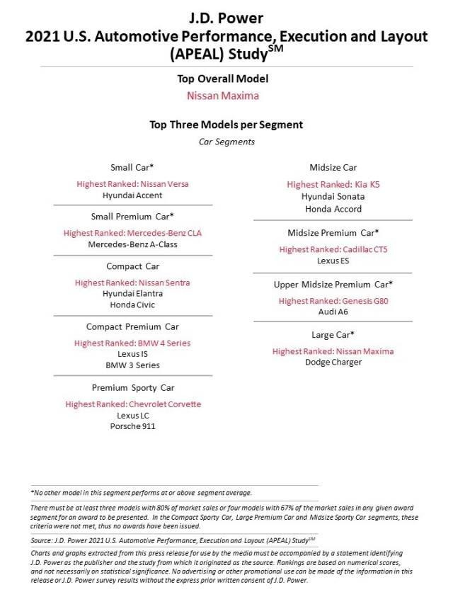 Các mẫu sedan hấp dẫn nhất từng phân khúc.