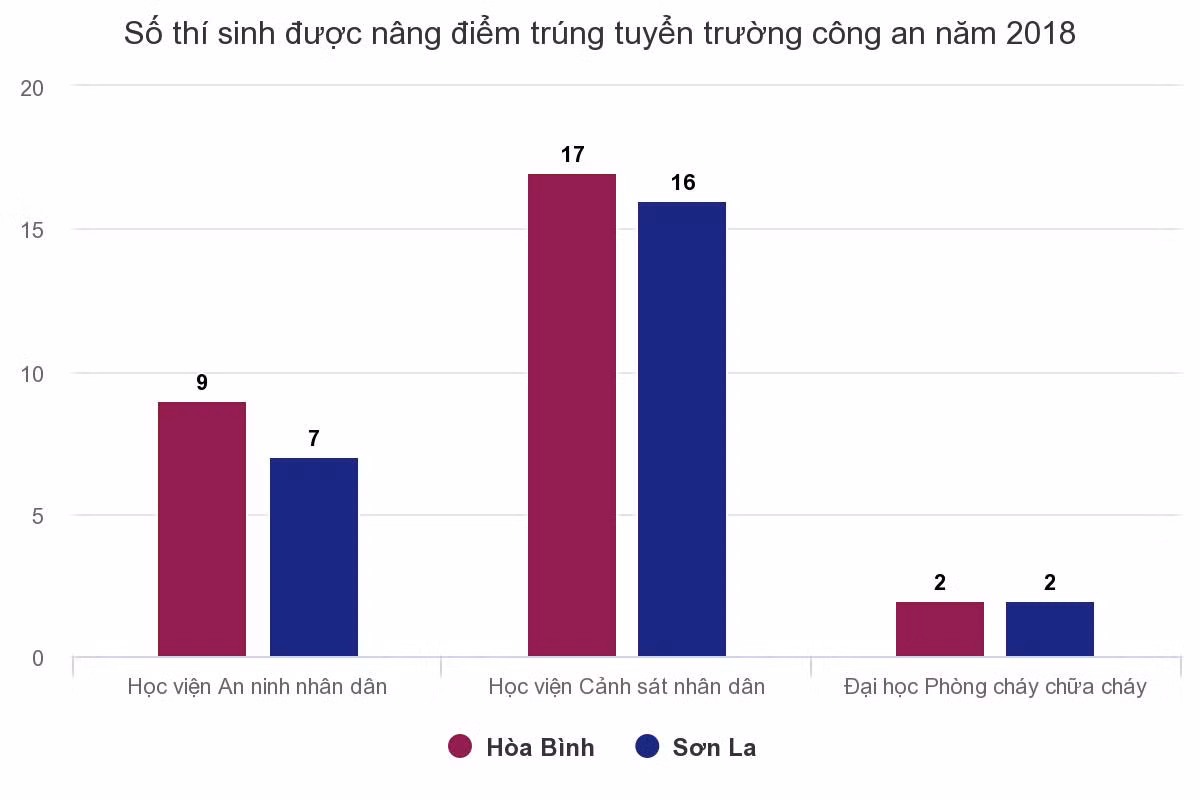 Lộ danh sách con em lãnh đạo 'gian lận' thi: Phó bí thư Sơn La nói gì? ảnh 2