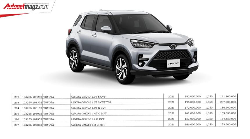 Giá tính thuế được đăng ký cho Toyota Raize ở Indonesia.
