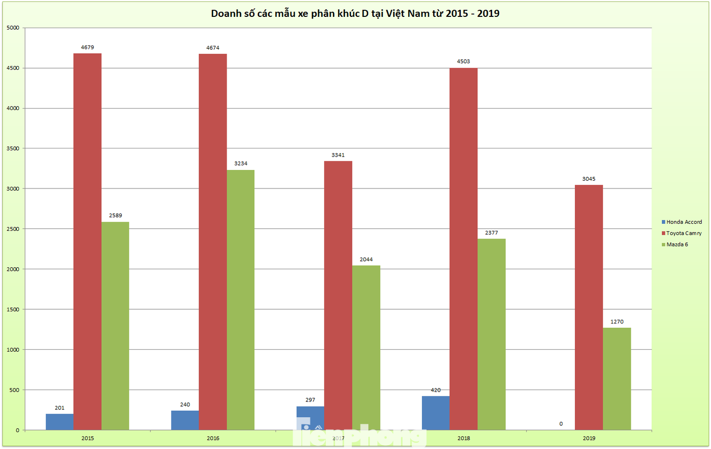 Honda Accord mới có thoát 'quá khứ u ám' ở Việt Nam? ảnh 1