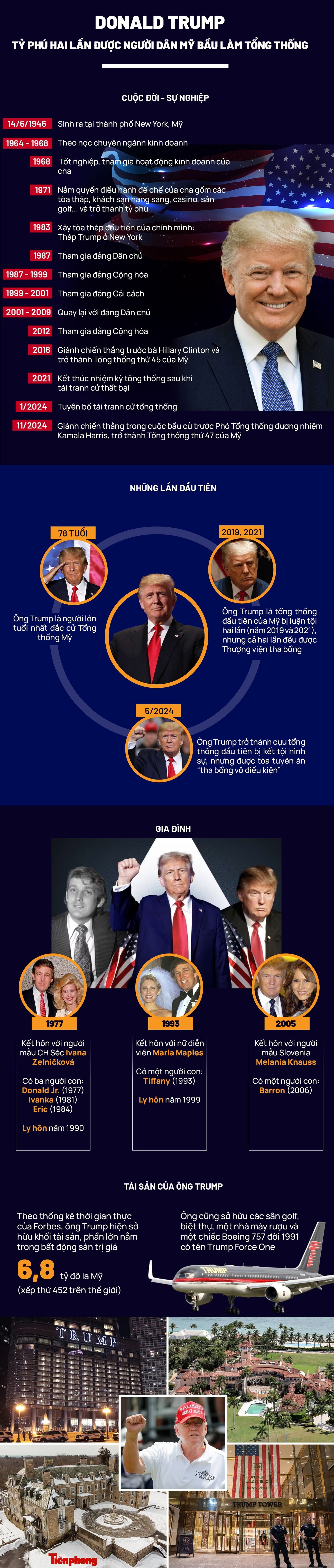 (Đồ hoạ: Linh Anh - Minh Hạnh)