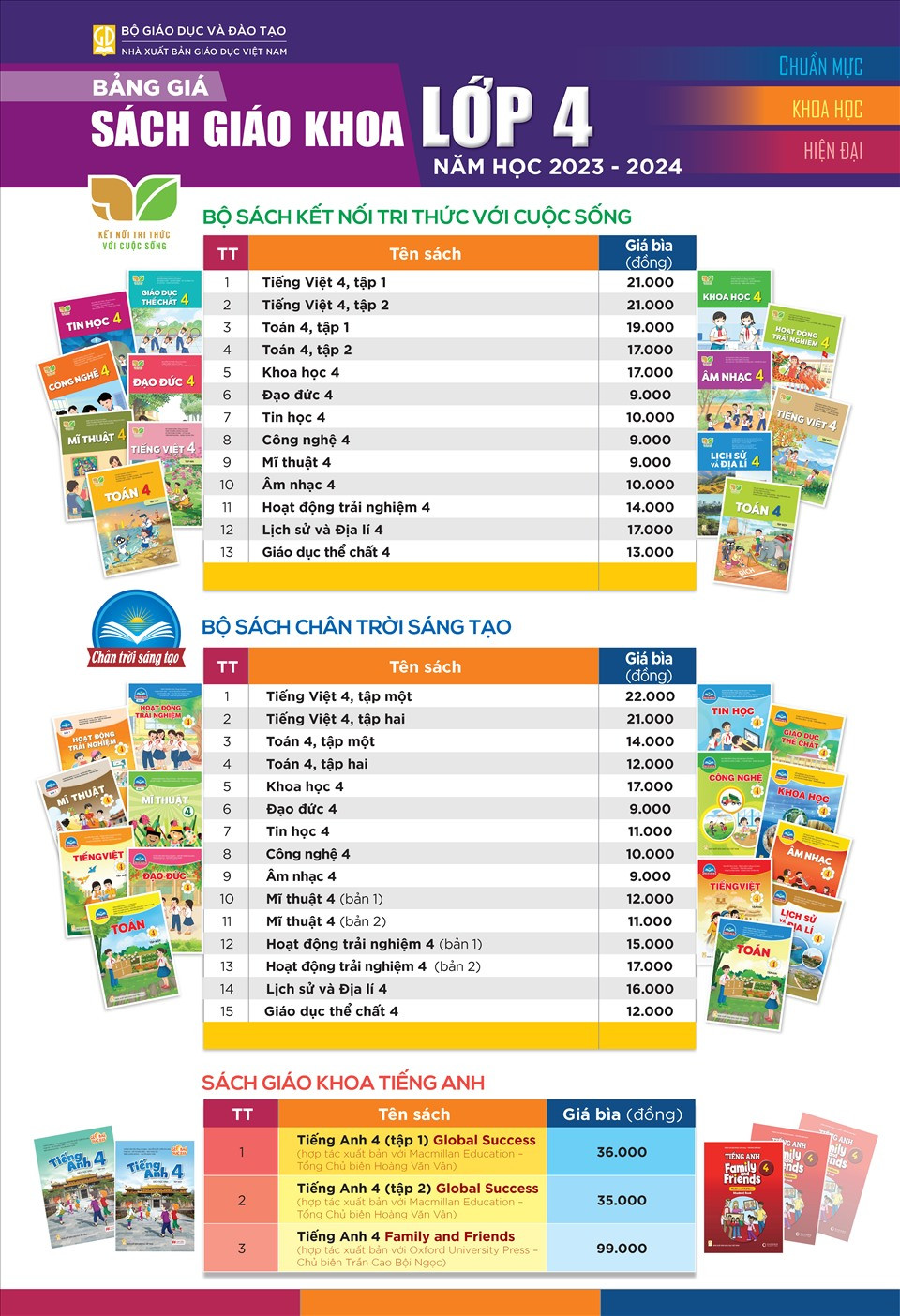 Giá chi tiết từng cuốn trong bộ SGK mới.