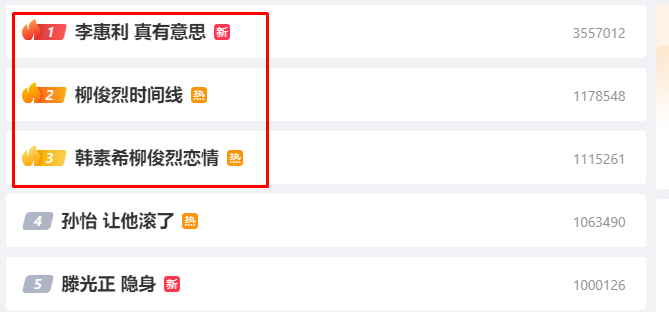 Top 3 hạng bảng Hot Search mục Giải trí của Weibo hiện tại đều là hashtag liên quan tới tin đồn hẹn hò của Han So Hee và Ryu Jun Yeol. Top 3 hạng bảng Hot Search mục Giải trí của Weibo hiện tại đều là hashtag liên quan tới tin đồn hẹn hò của Han So Hee và Ryu Jun Yeol.