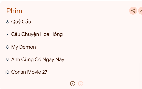 Top 10 phim được tìm kiếm nhiều nhất trên Google tại Việt Nam. Top 10 phim được tìm kiếm nhiều nhất trên Google tại Việt Nam.