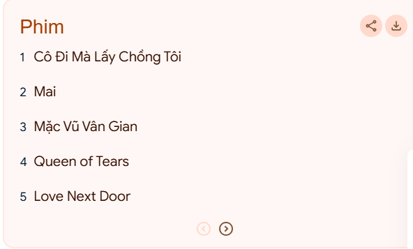 Top 10 phim được tìm kiếm nhiều nhất trên Google tại Việt Nam. Top 10 phim được tìm kiếm nhiều nhất trên Google tại Việt Nam.