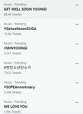 Hashtag #MINYOONGI (tên thật của SUGA) và từ khóa chúc nam rapper nhà BTS sớm bình phục đang leo Top thịnh hành toàn cầu trên Twitter. Hashtag #MINYOONGI (tên thật của SUGA) và từ khóa chúc nam rapper nhà BTS sớm bình phục đang leo Top thịnh hành toàn cầu trên Twitter.