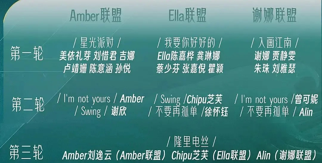 Danh sách biểu diễn ở công diễn 5 đang được Cnet lan truyền.