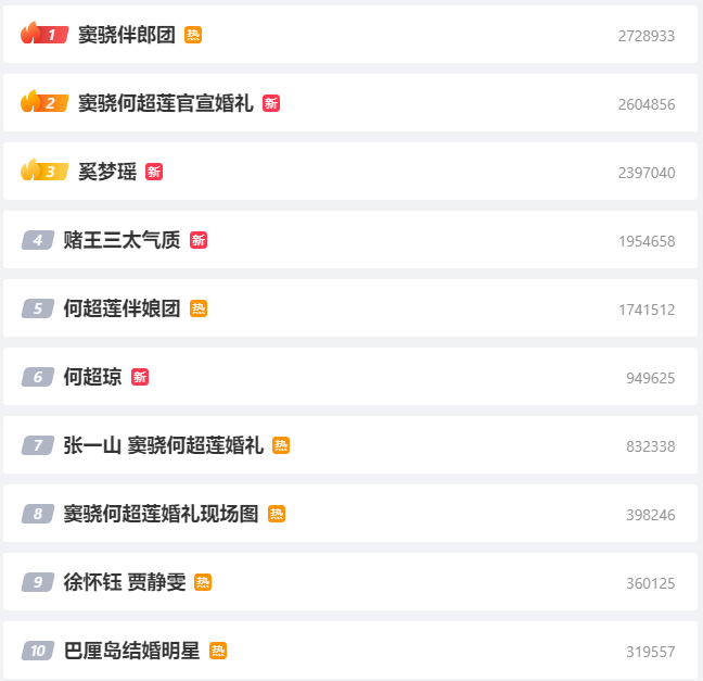 &quot;Phù rể của Đậu Kiêu&quot;, &quot;phù dâu của Hà Siêu Liên&quot;, &quot;Đậu Kiêu - Hà Siêu Liên chính thức đám cưới&quot;... là những từ khóa đang nhận về lượt truy cập cao.