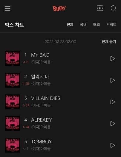 Thứ hạng “ngang ngược” của các bản B-Side khi leo “lên đầu” ca khúc chủ đề. Thứ hạng “ngang ngược” của các bản B-Side khi leo “lên đầu” ca khúc chủ đề.