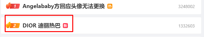 Sau thông báo của Dior, từ khóa "Dior Địch Lệ Nhiệt Ba" đã leo lên hạng 2 bảng Hot Search mục Giải trí trên Weibo. Sau thông báo của Dior, từ khóa "Dior Địch Lệ Nhiệt Ba" đã leo lên hạng 2 bảng Hot Search mục Giải trí trên Weibo.