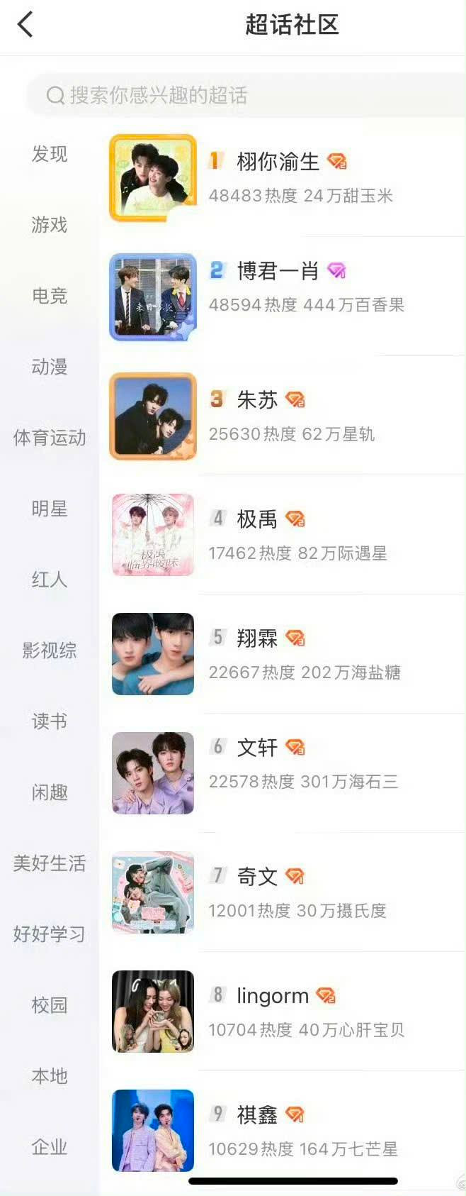 Các vị trí tiếp theo của cặp đôi Nghịch Ái là Siêu thoại Bác Quân Nhất Tiêu (Vương Nhất Bác, Tiêu Chiến của Trần Tình Lệnh), Chu Chí Hâm và Tô Tân Hạo, Trương Cực và Trương Trạch Vũ...