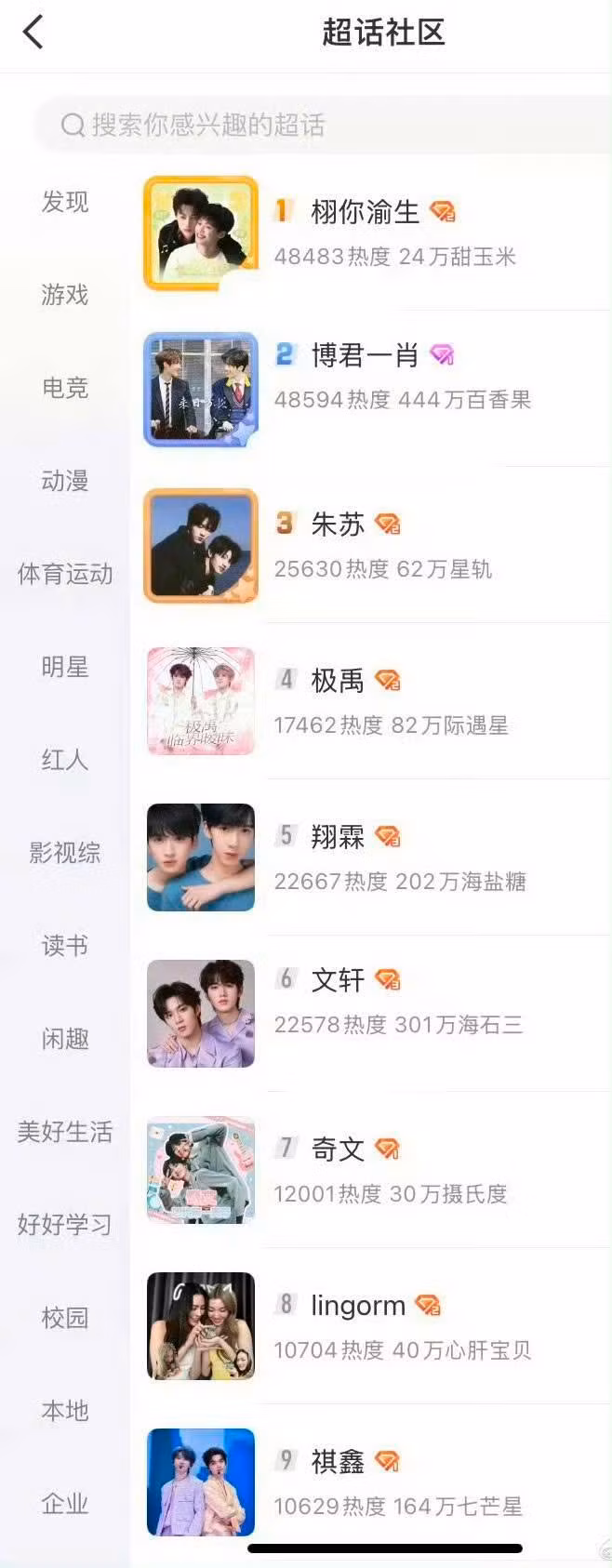 Các vị trí tiếp theo của cặp đôi Nghịch Ái là Siêu thoại Bác Quân Nhất Tiêu (Vương Nhất Bác, Tiêu Chiến của Trần Tình Lệnh), Chu Chí Hâm và Tô Tân Hạo, Trương Cực và Trương Trạch Vũ...