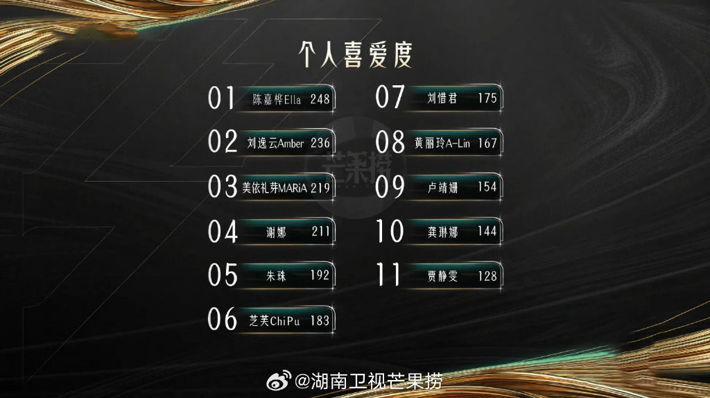 Bảng xếp hạng chung cuộc của Đạp Gió 2023.