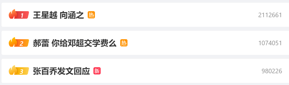 Hashtag "Vương Tinh Việt Hướng Hàm Chi" leo lên hạng 1 bảng Hot Search mục Giải trí của Weibo, sau khi tin đồn hẹn hò được lan truyền. Cnet bàn luận rầm rộ qua các bài đăng gắn hashtag và bên dưới bài viết của blogger.