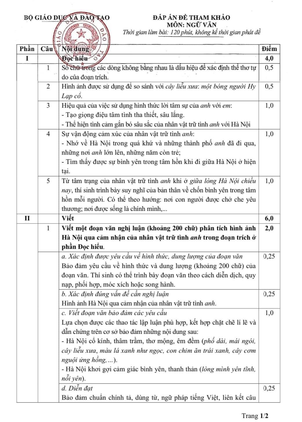 Đáp án đề tham khảo môn Ngữ văn thi tốt nghiệp THPT năm 2025.