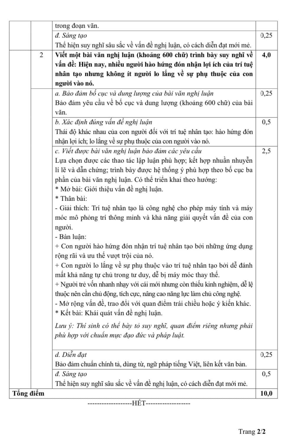 Đáp án đề tham khảo môn Ngữ văn thi tốt nghiệp THPT năm 2025.