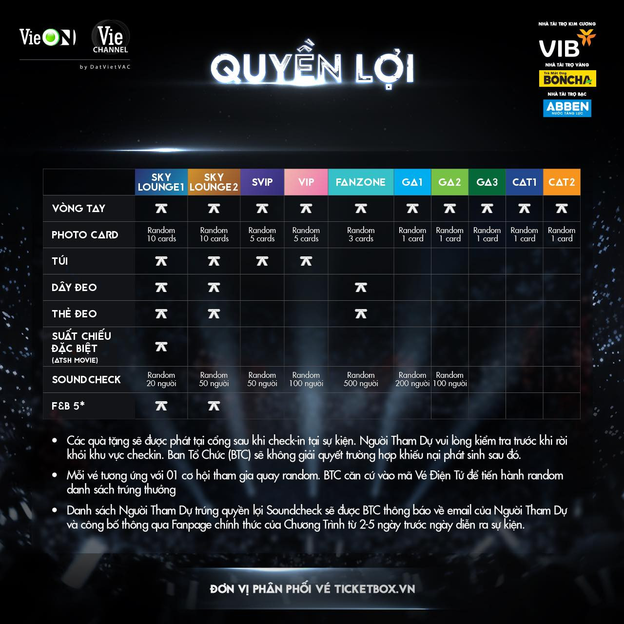 Quyền lợi về cơ bản tương đồng với các đêm diễn trước. Quyền lợi về cơ bản tương đồng với các đêm diễn trước.