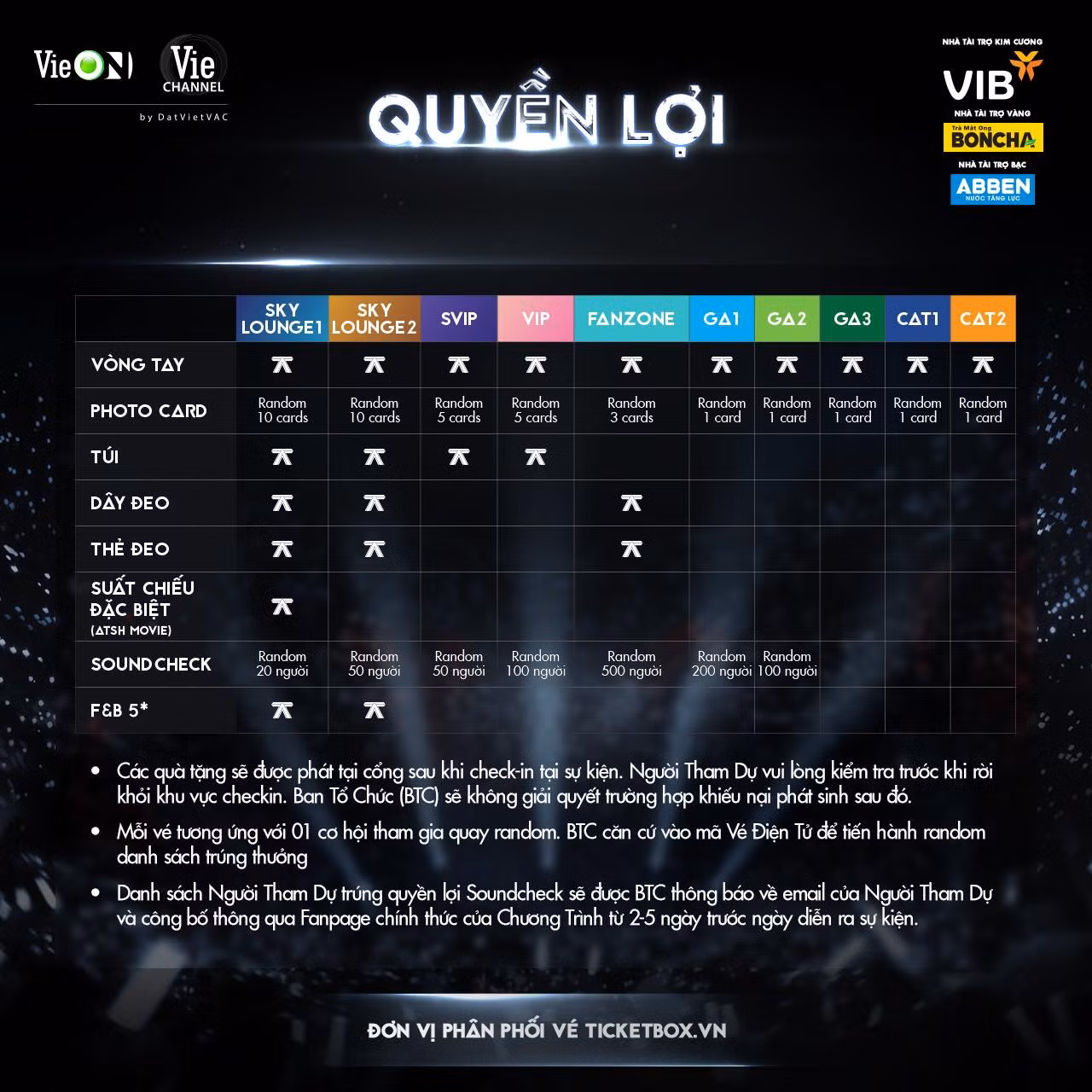 Quyền lợi về cơ bản tương đồng với các đêm diễn trước. Quyền lợi về cơ bản tương đồng với các đêm diễn trước.