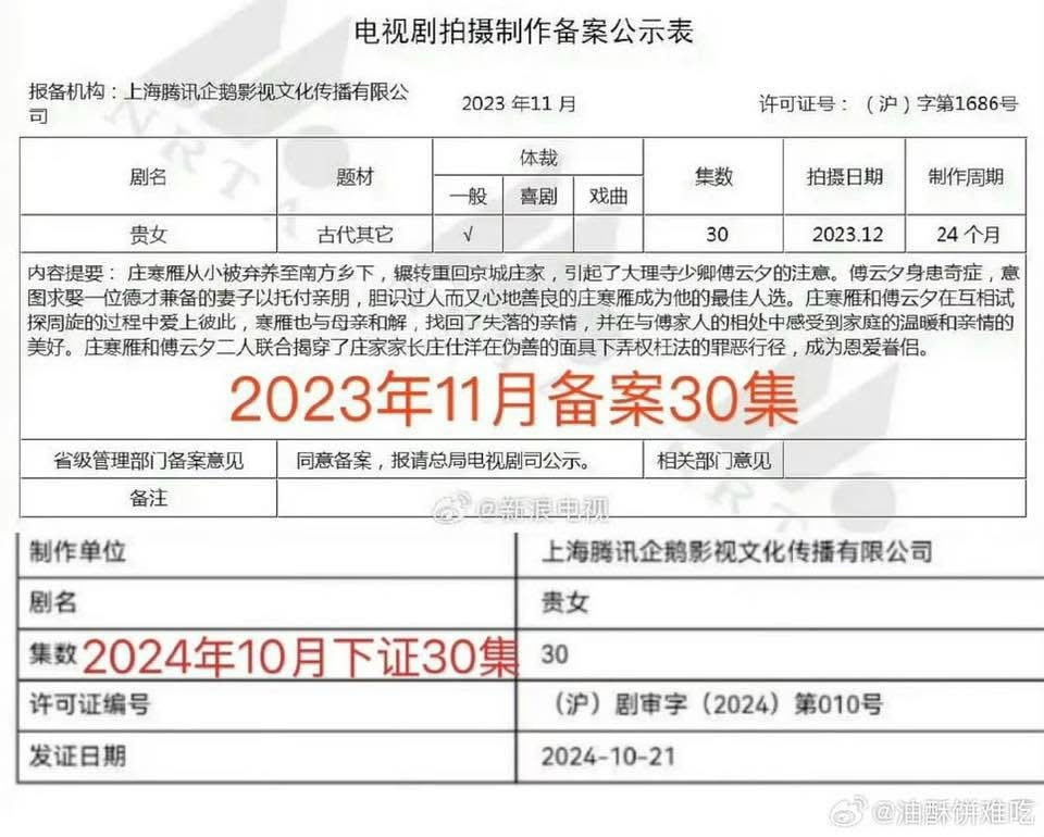 Văn bản xin xét duyệt của đoàn phim Quý Nữ.