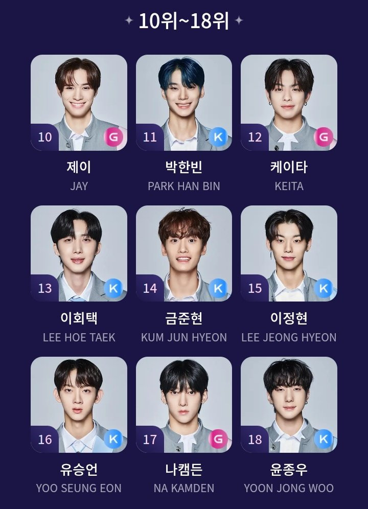 Thứ hạng của các thực tập sinh còn lại. Thứ hạng của các thực tập sinh còn lại.