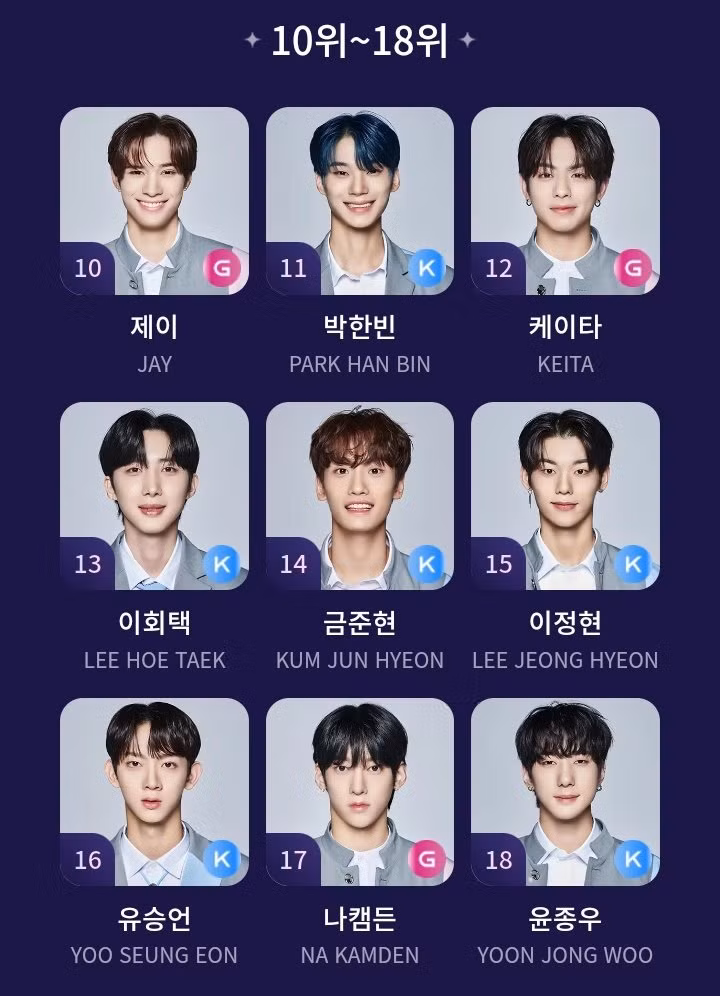 Thứ hạng của các thực tập sinh còn lại.