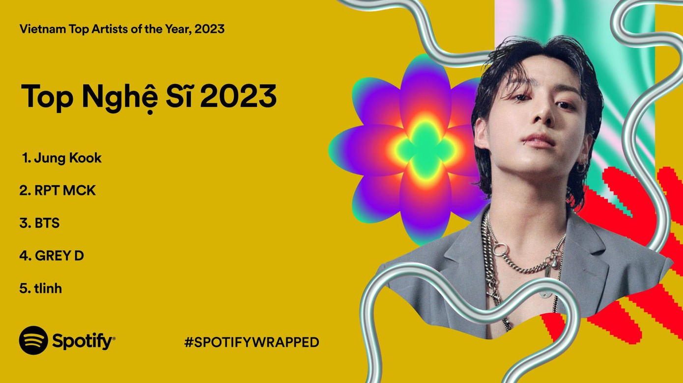 3 gương mặt đại diện cho thế hệ nghệ sĩ Gen Z góp mặt cùng nhóm nhạc toàn cầu BTS trong Top 5 nghệ sĩ có lượt nghe cao nhất Việt Nam. 3 gương mặt đại diện cho thế hệ nghệ sĩ Gen Z góp mặt cùng nhóm nhạc toàn cầu BTS trong Top 5 nghệ sĩ có lượt nghe cao nhất Việt Nam.