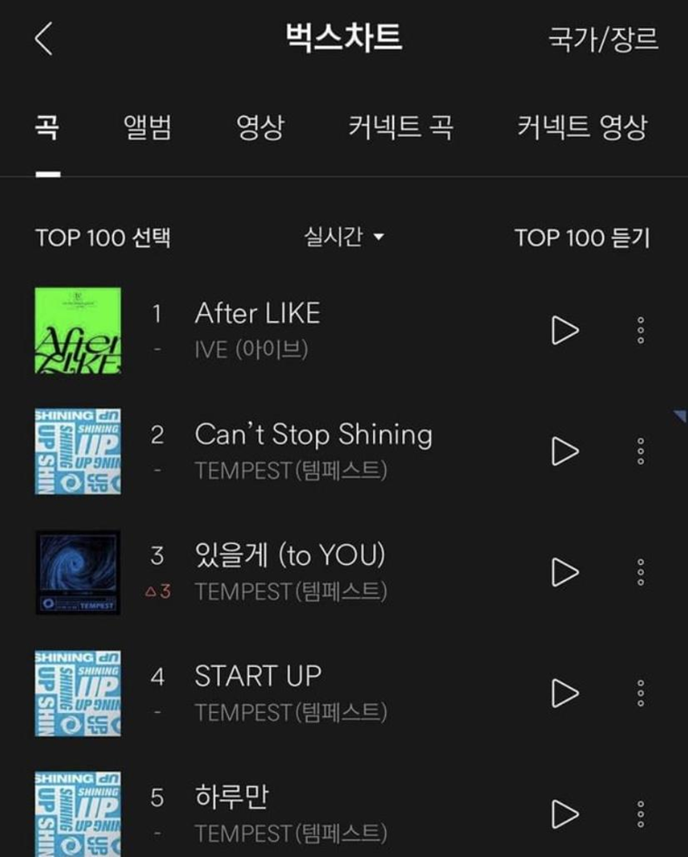 Các ca khúc của TEMPEST cùng trở lại thứ hạng cao trên các bảng xếp hạng âm nhạc hy vọng sẽ là tín hiệu tốt giúp nhóm bứt phá trong tương lai. Các ca khúc của TEMPEST cùng trở lại thứ hạng cao trên các bảng xếp hạng âm nhạc hy vọng sẽ là tín hiệu tốt giúp nhóm bứt phá trong tương lai.