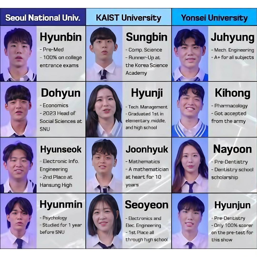 Thành tích học tập gây choáng của dàn thí sinh Elite League. Thành tích học tập gây choáng của dàn thí sinh Elite League.