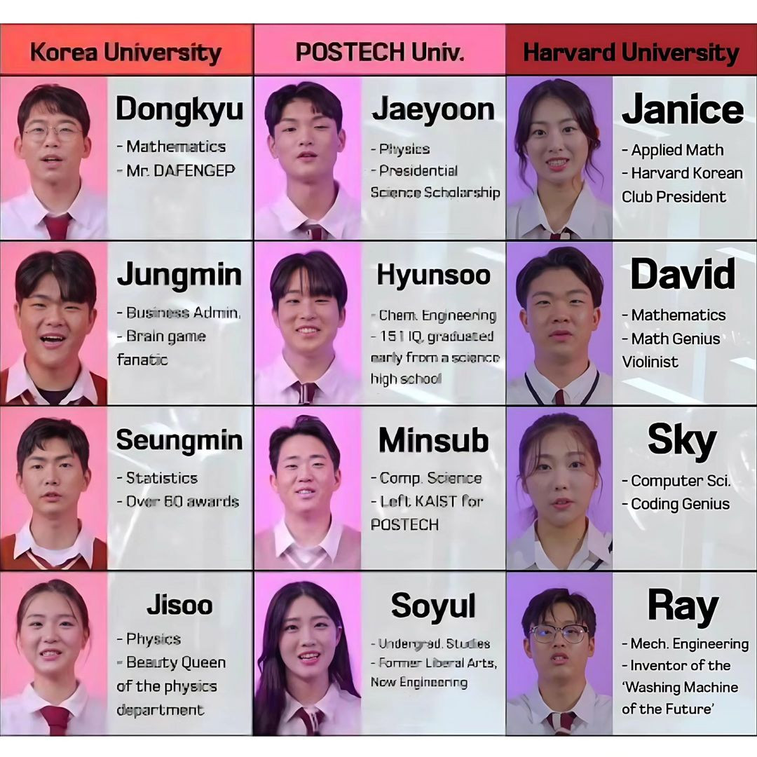 Thành tích học tập gây choáng của dàn thí sinh Elite League. Thành tích học tập gây choáng của dàn thí sinh Elite League.