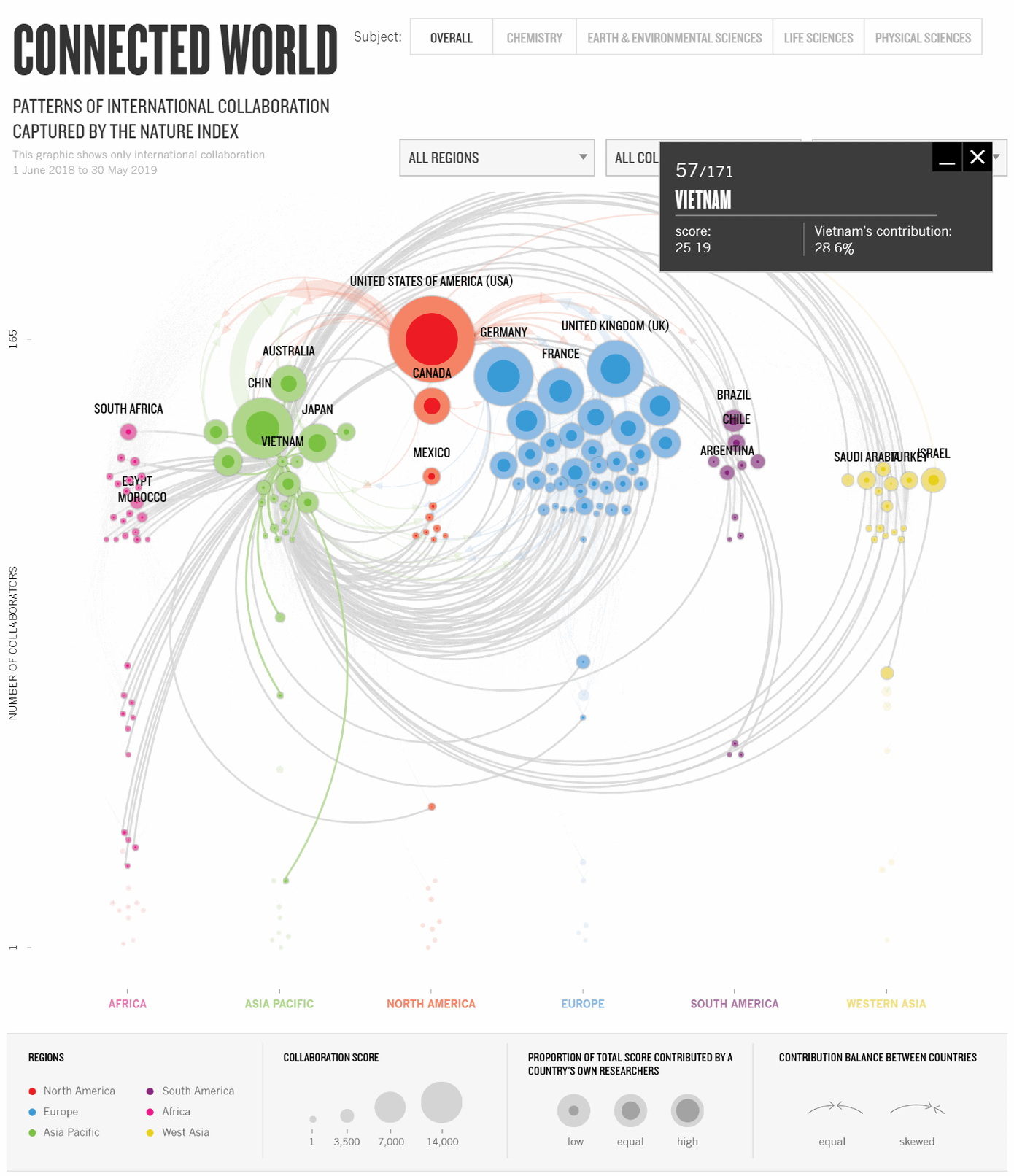 Các đại học Việt Nam trên bảng xếp hạng Nature Index 2019 ảnh 3