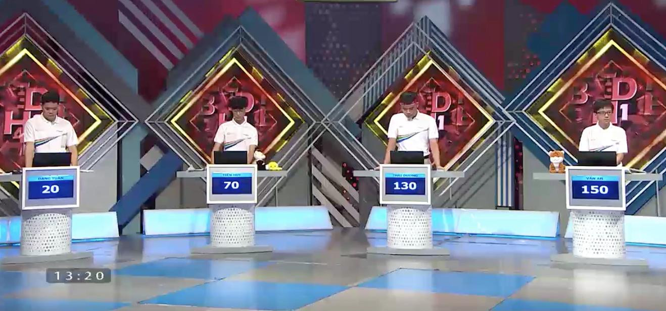 Số điểm của các thí sinh sau phần thi Vượt chướng ngại vật. Số điểm của các thí sinh sau phần thi Vượt chướng ngại vật.