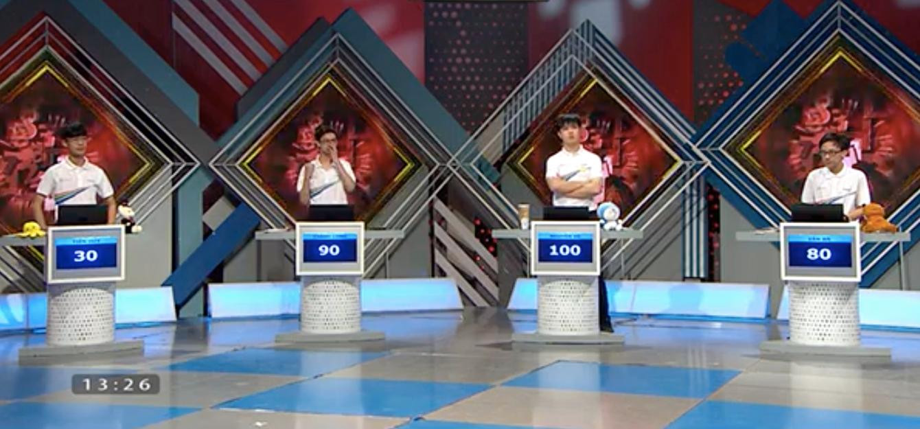 Điểm số của các thí sinh sau hai phần thi. Điểm số của các thí sinh sau hai phần thi.