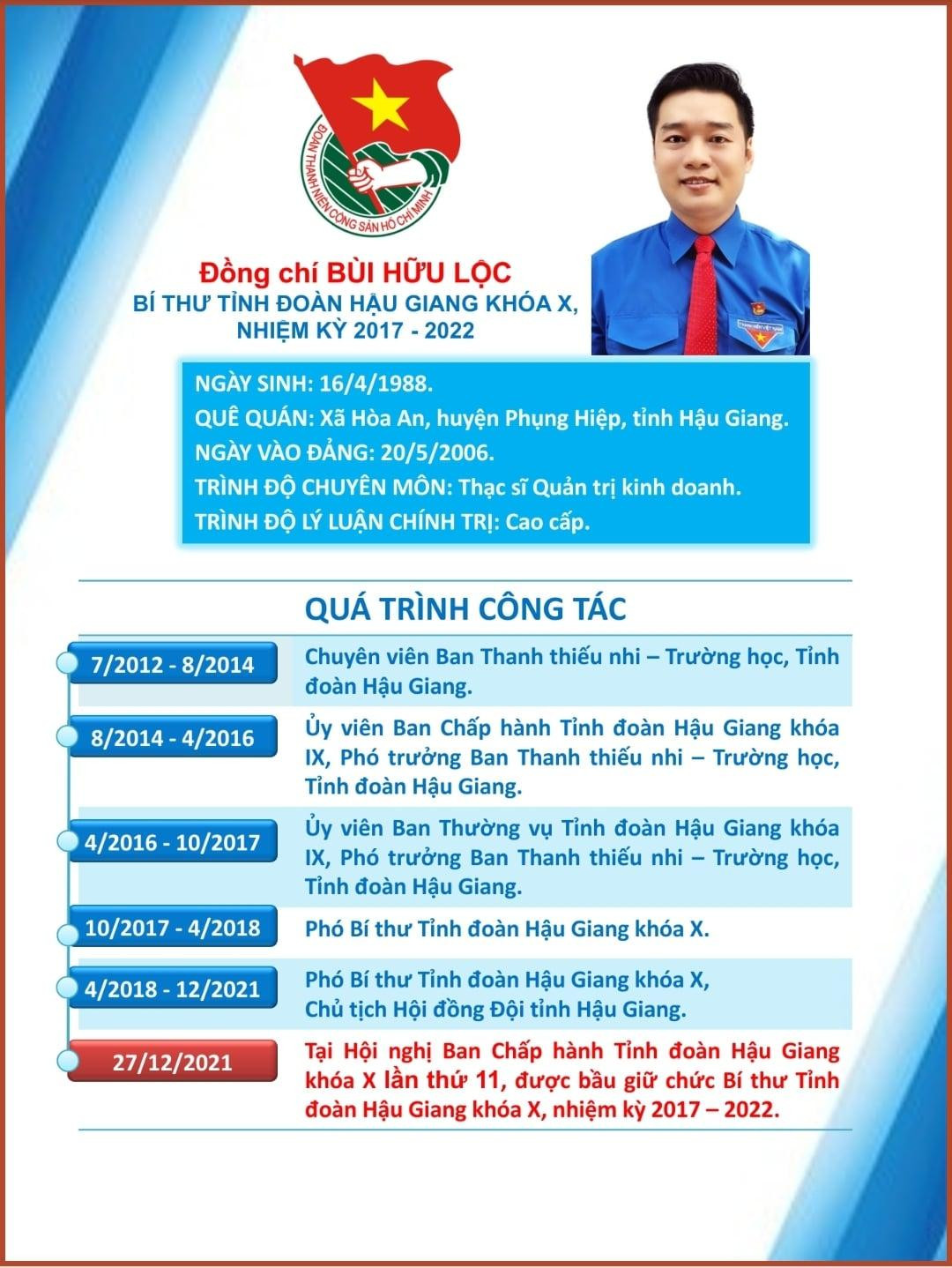 Nguồn: Tỉnh Đoàn Hậu Giang