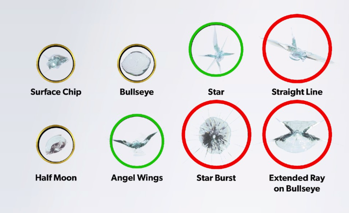 Mức độ nghiêm trọng của các vết nứt từ thấp đến cao lần lượt được xếp theo các hình tròn có đường viền xanh lục, vàng, đỏ. Mức độ nghiêm trọng của các vết nứt từ thấp đến cao lần lượt được xếp theo các hình tròn có đường viền xanh lục, vàng, đỏ.