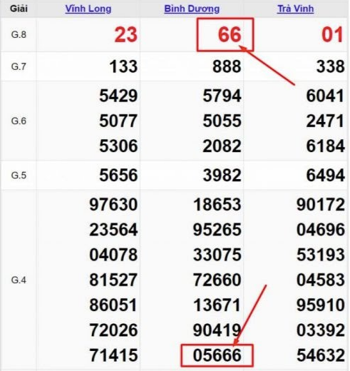 Bảng KQXS tại các tỉnh trong xsmn.