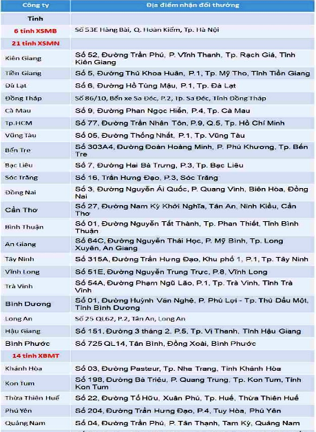 Danh sách địa điểm đổi thưởng xổ số đáng tin cậy. Danh sách địa điểm đổi thưởng xổ số đáng tin cậy.