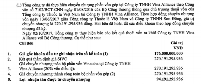 Báo cáo tài chính hợp nhất giai đoạn 1/1/2017-30/6/2017 của Vinataba nêu việc bán phần vốn góp trong công ty thực hiện dự án Vina Square tại khu đất 152 Trần Phú.