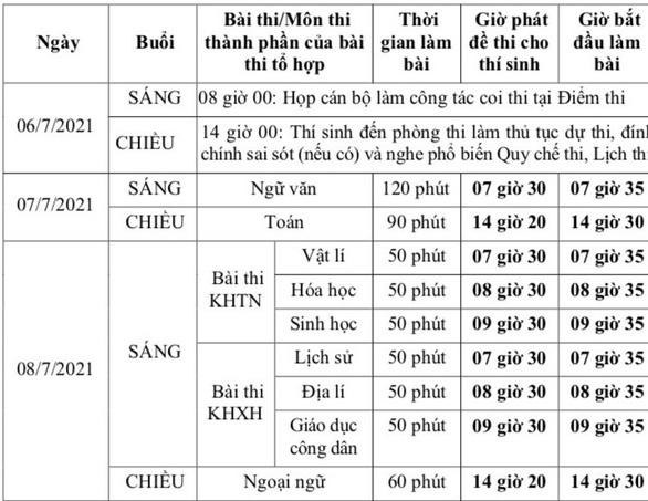 Lịch thi tốt nghiệp THPT 2021. Lịch thi tốt nghiệp THPT 2021.