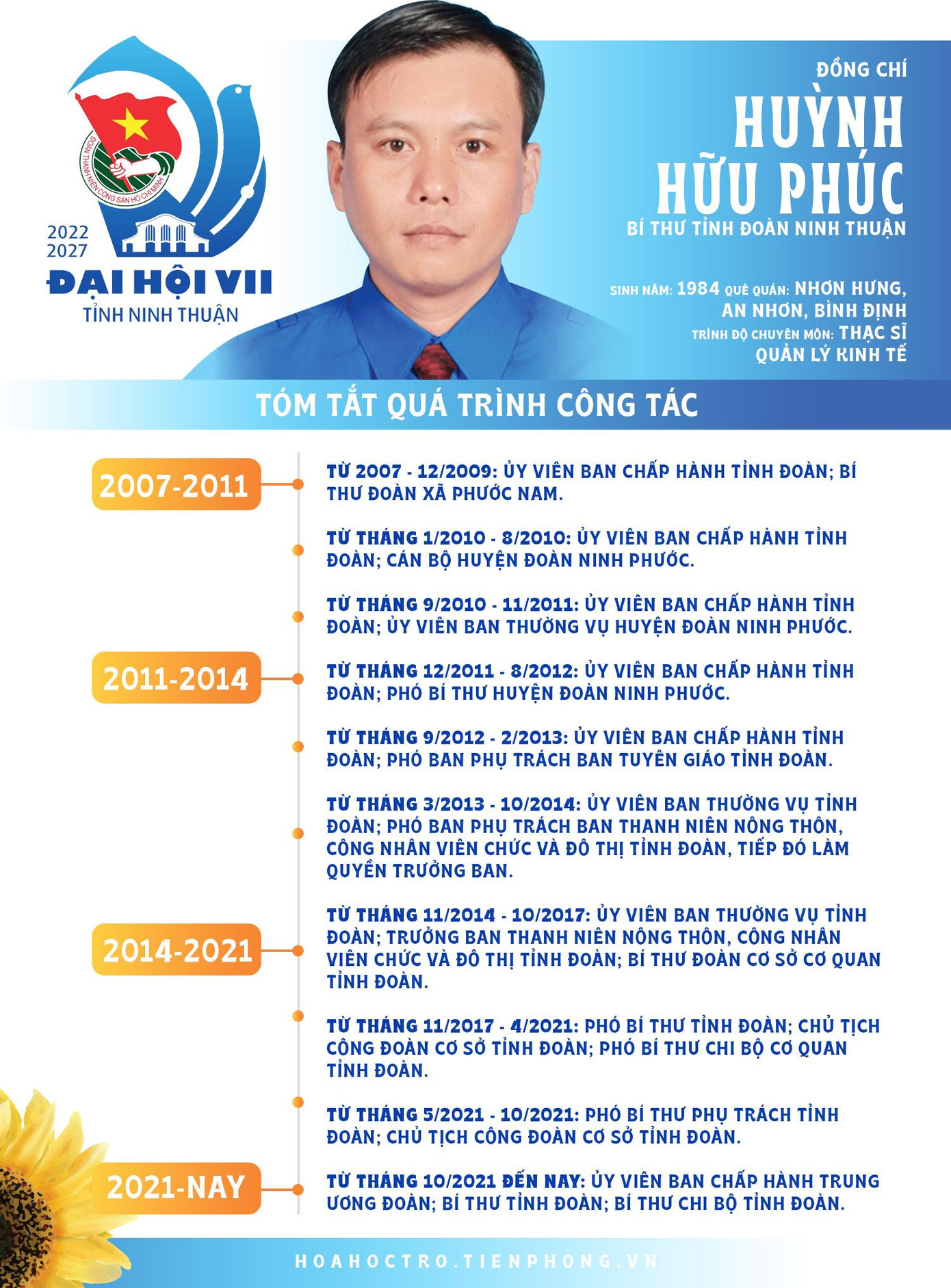 Đồng chí Huỳnh Hữu Phúc tái đắc cử Bí thư Tỉnh Đoàn Ninh Thuận. Đồng chí Huỳnh Hữu Phúc tái đắc cử Bí thư Tỉnh Đoàn Ninh Thuận.